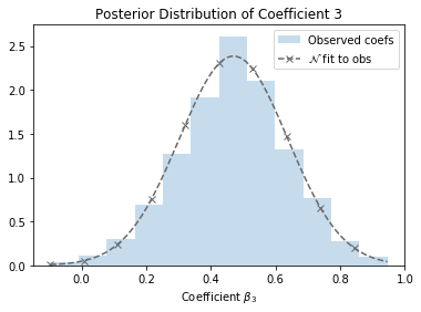 Posterior distribution 0