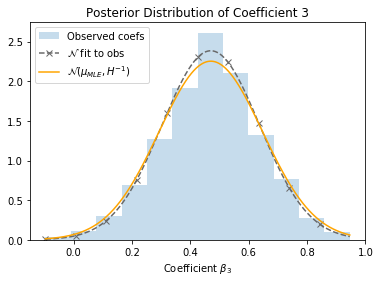 Posterior distribution 1