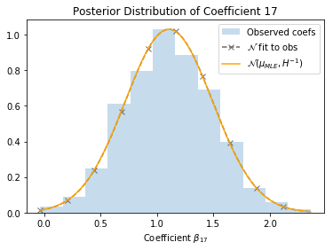 Posterior distribution 2